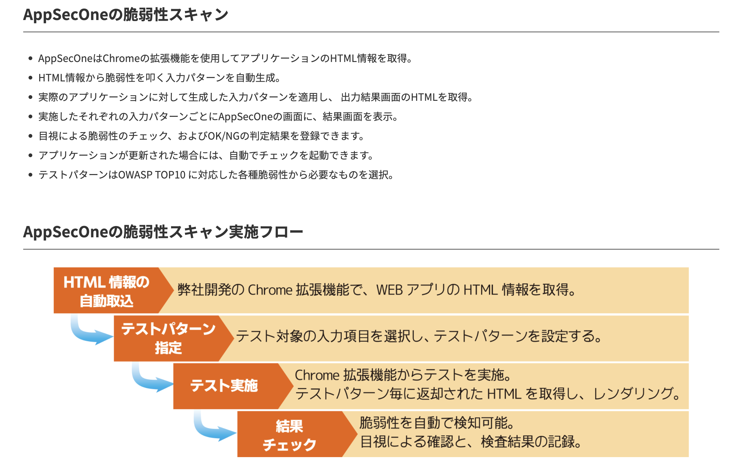 オン・デマンド・ワン株式会社のオン・デマンド・ワン株式会社:インターネットセキュリティサービス